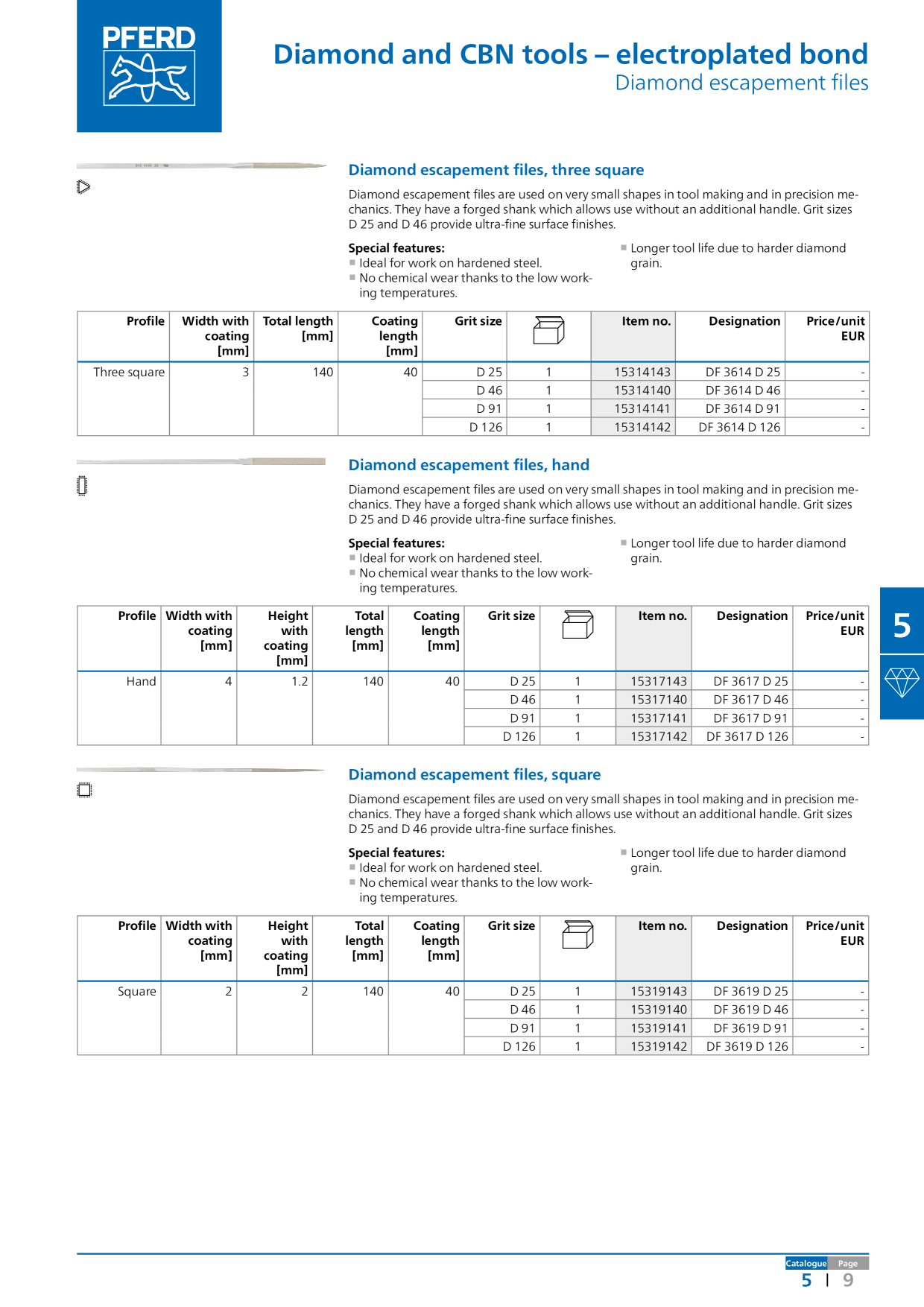 Catalog Overview Image