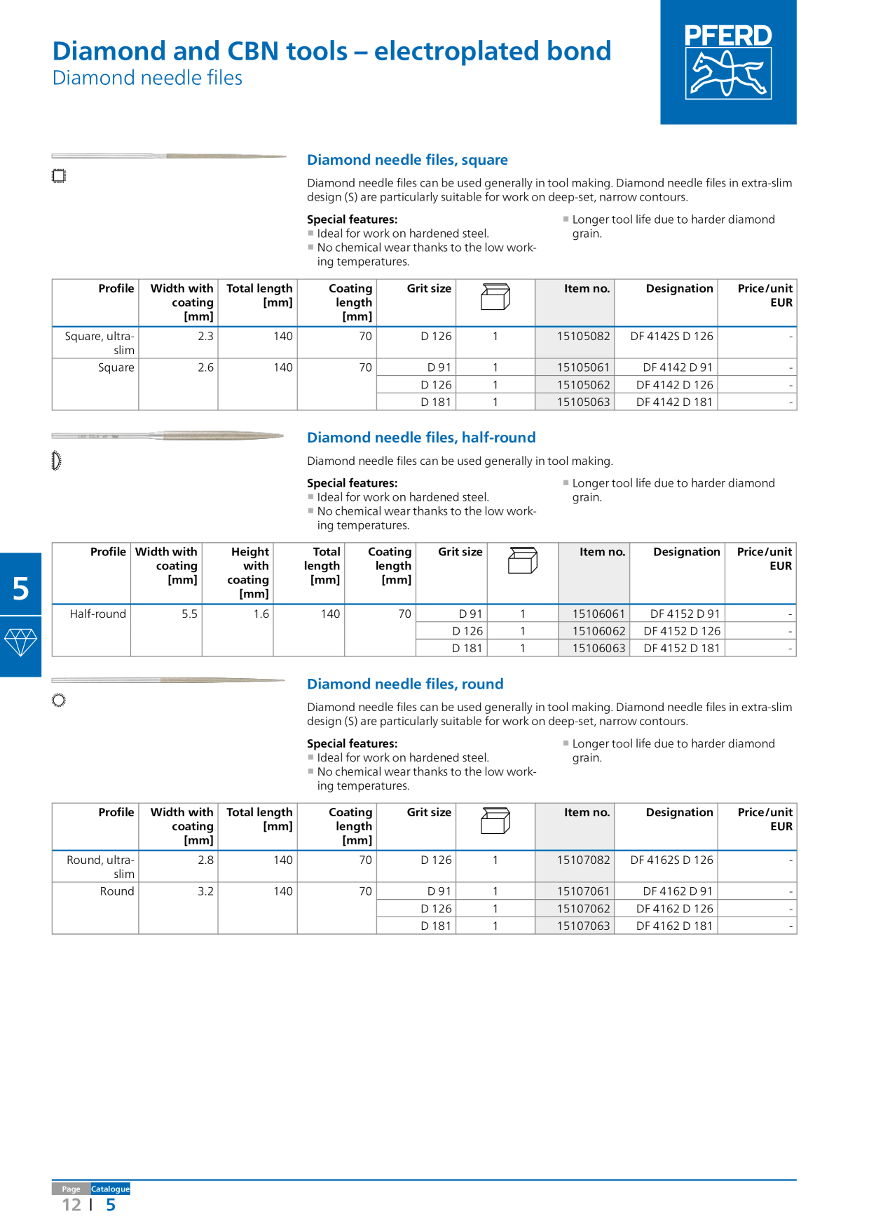 Catalog Overview Image