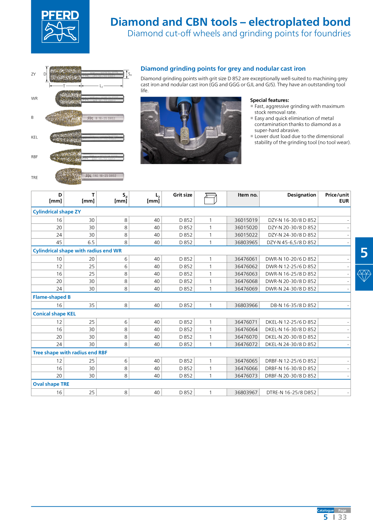 Catalog Overview Image