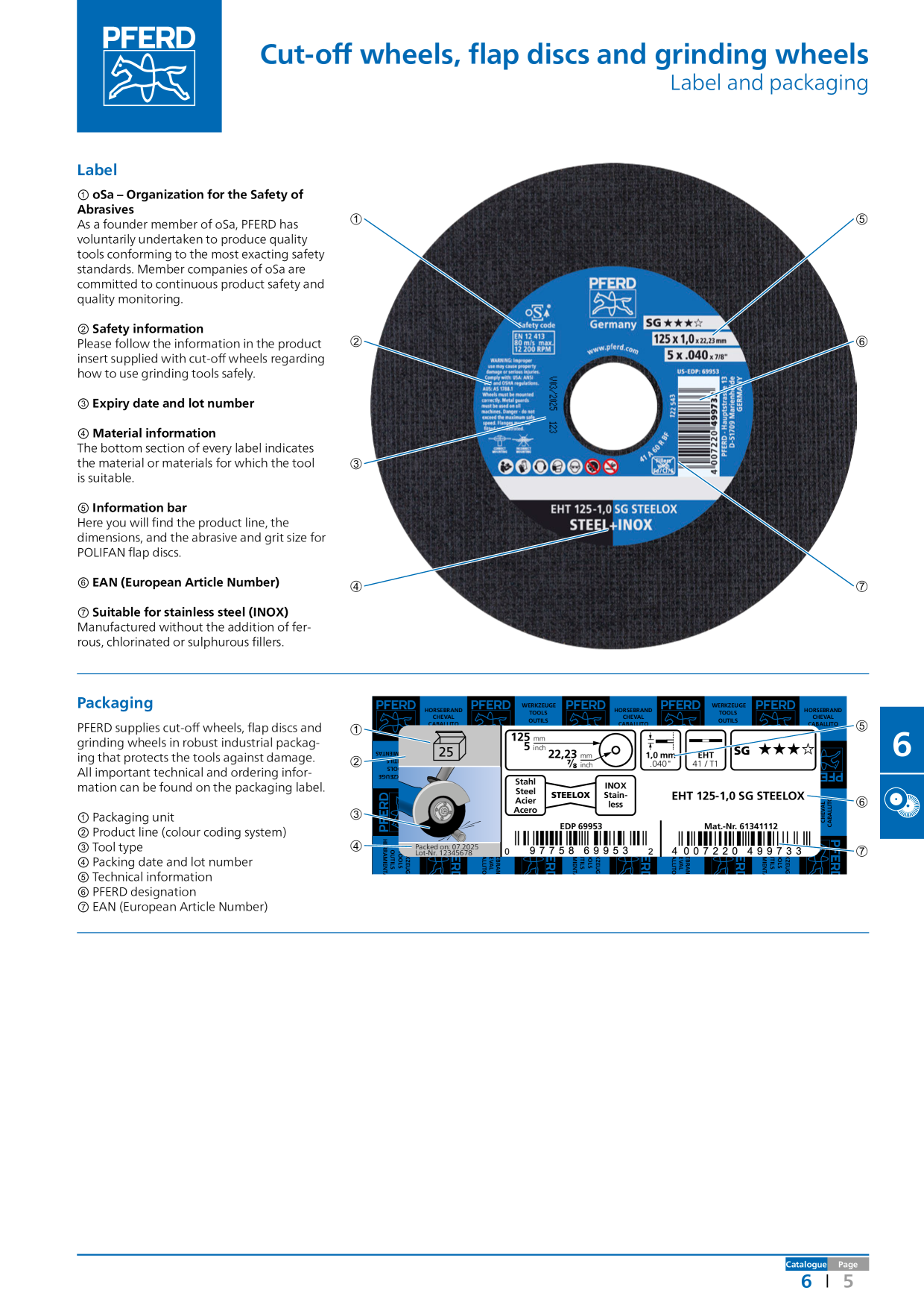Catalog Overview Image