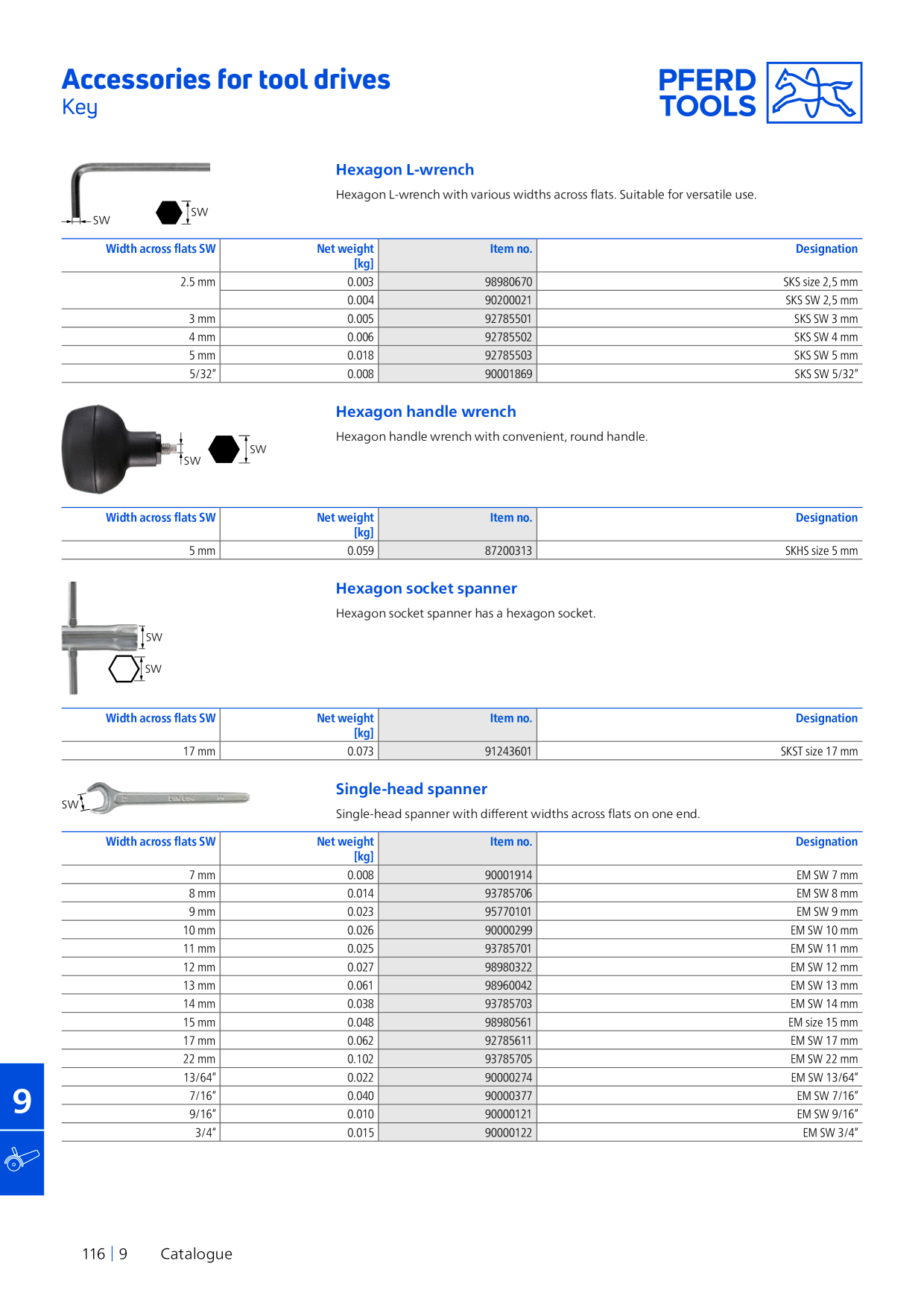 Catalog Overview Image