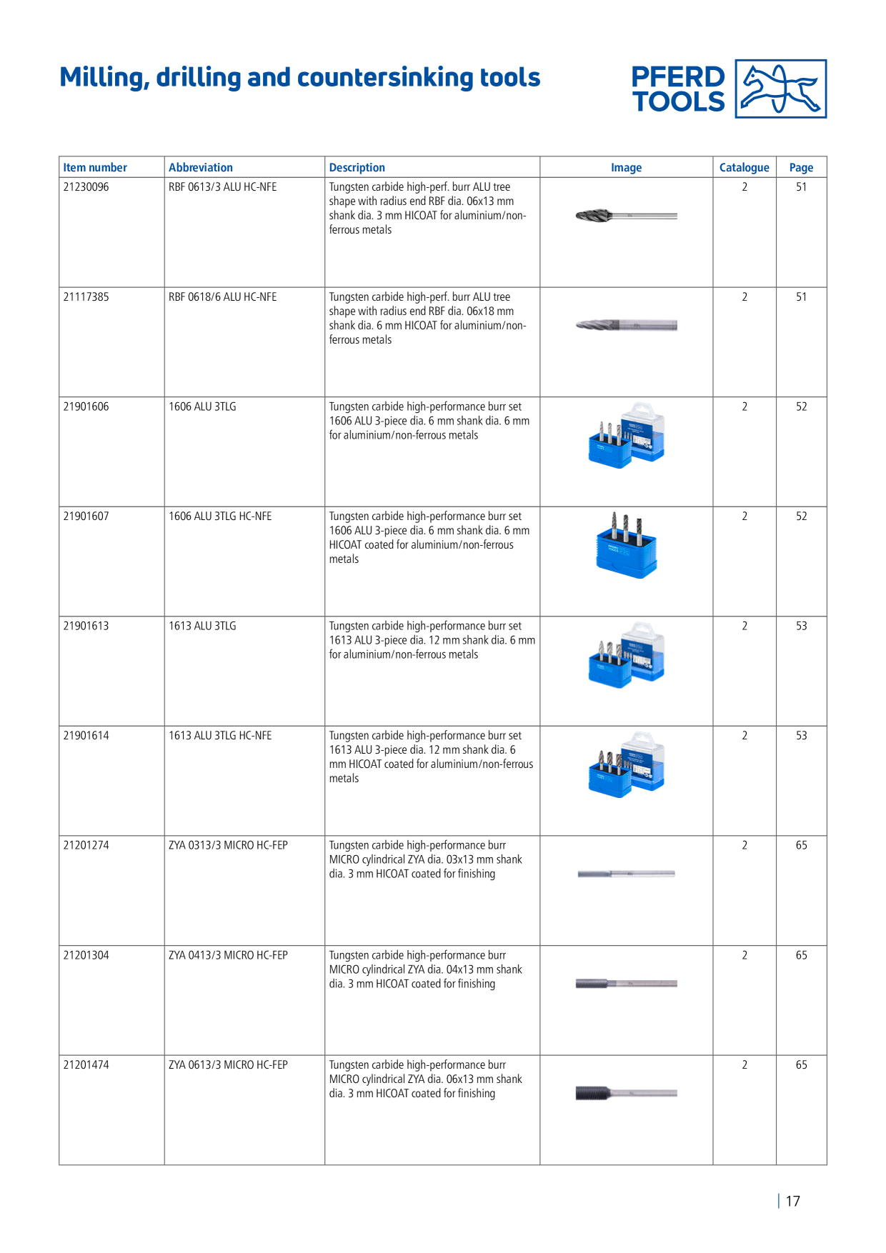 Catalog Overview Image