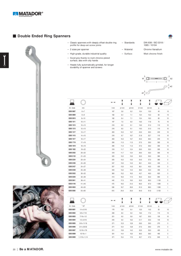MATADOR Single Ended Spanners VDE 20mm 0131 0200