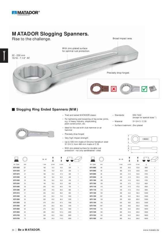 MATADOR Slogging Ring Ended Spanners 155mm 0270 1550