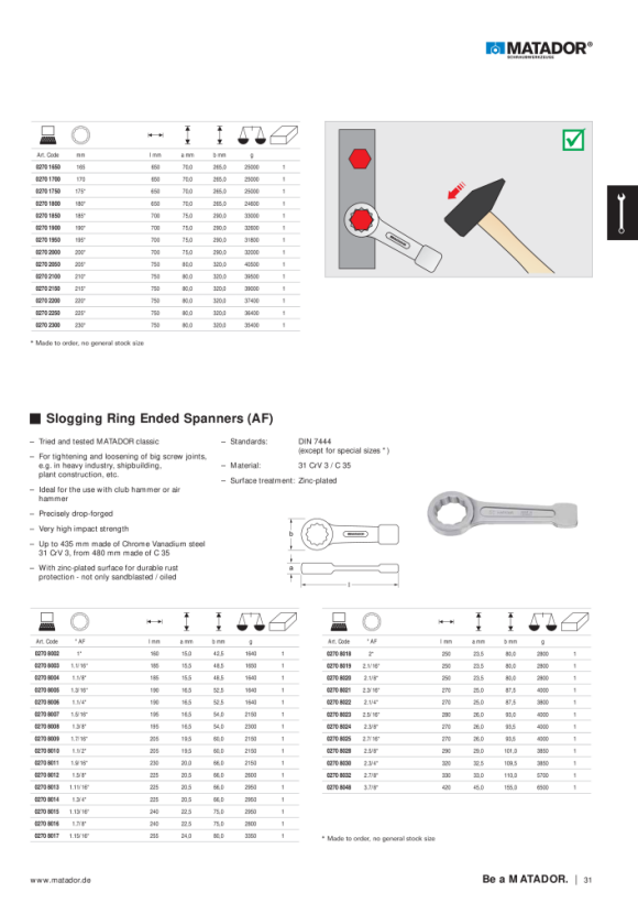 MATADOR Slogging Ring Ended Spanners 155mm 0270 1550