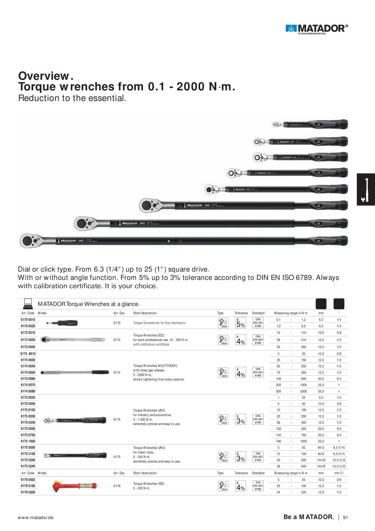 Catalog Overview Image