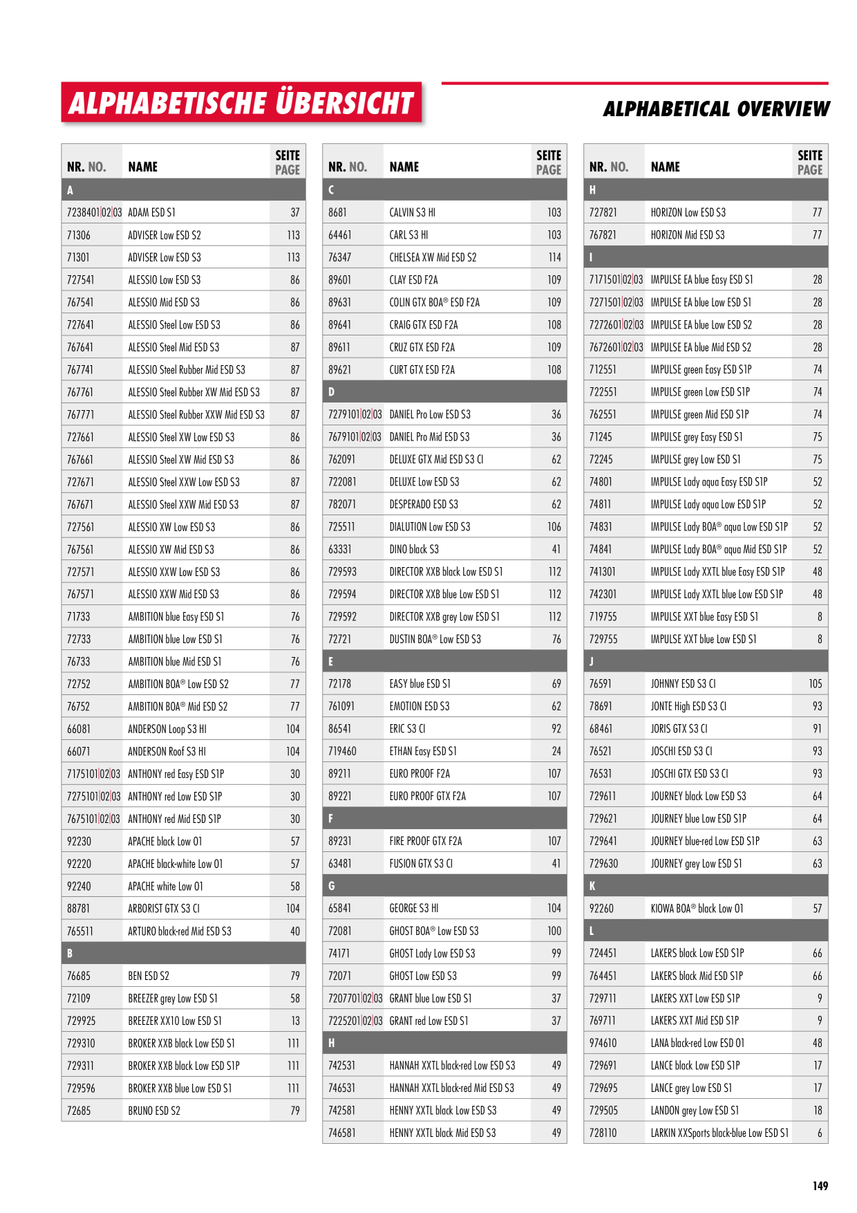 Catalog Overview Image