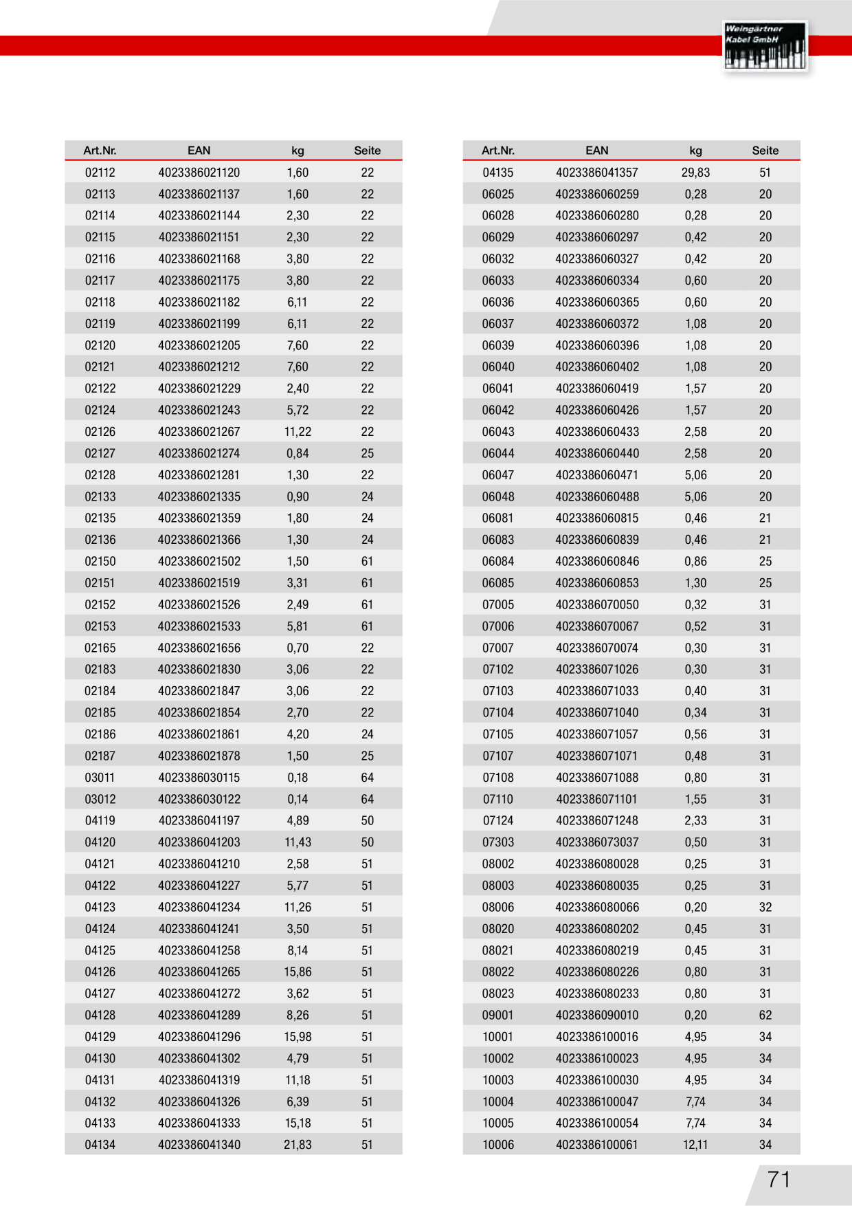 Catalog Overview Image