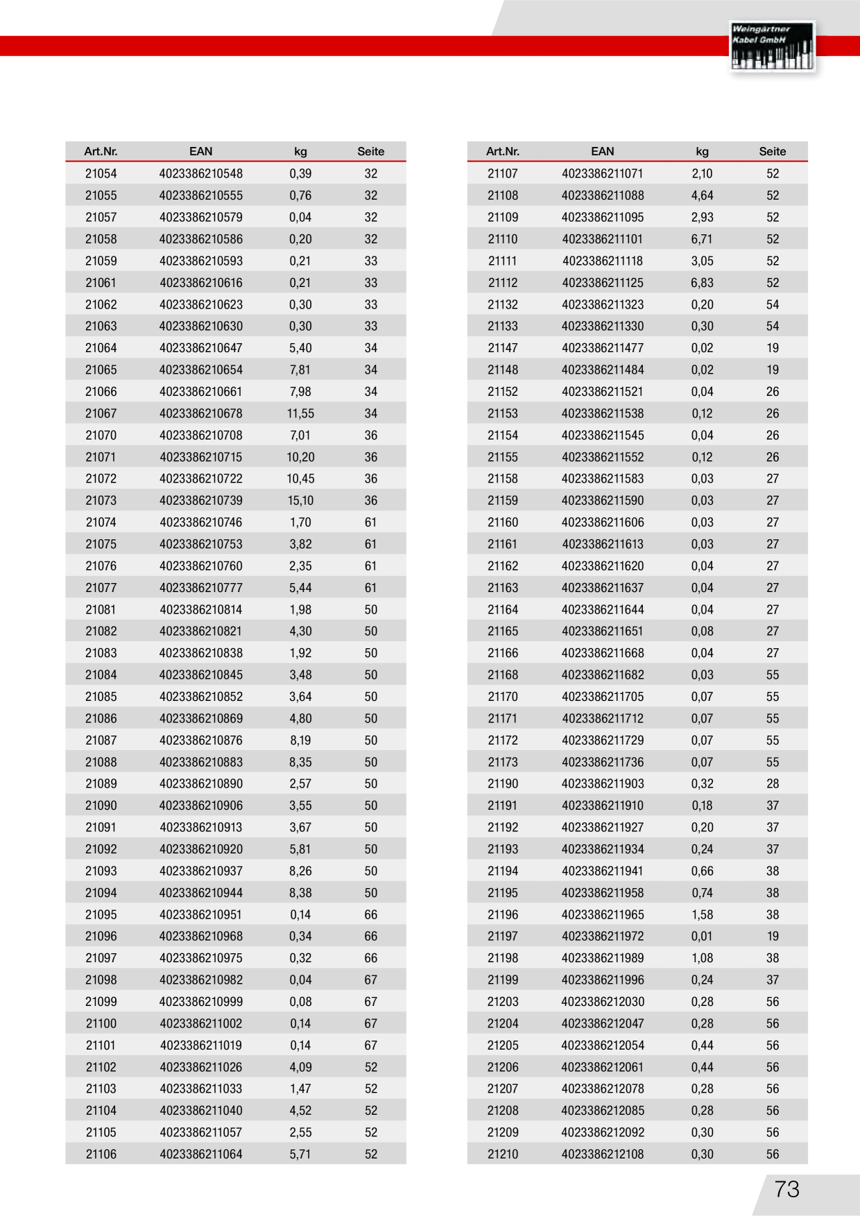 Catalog Overview Image