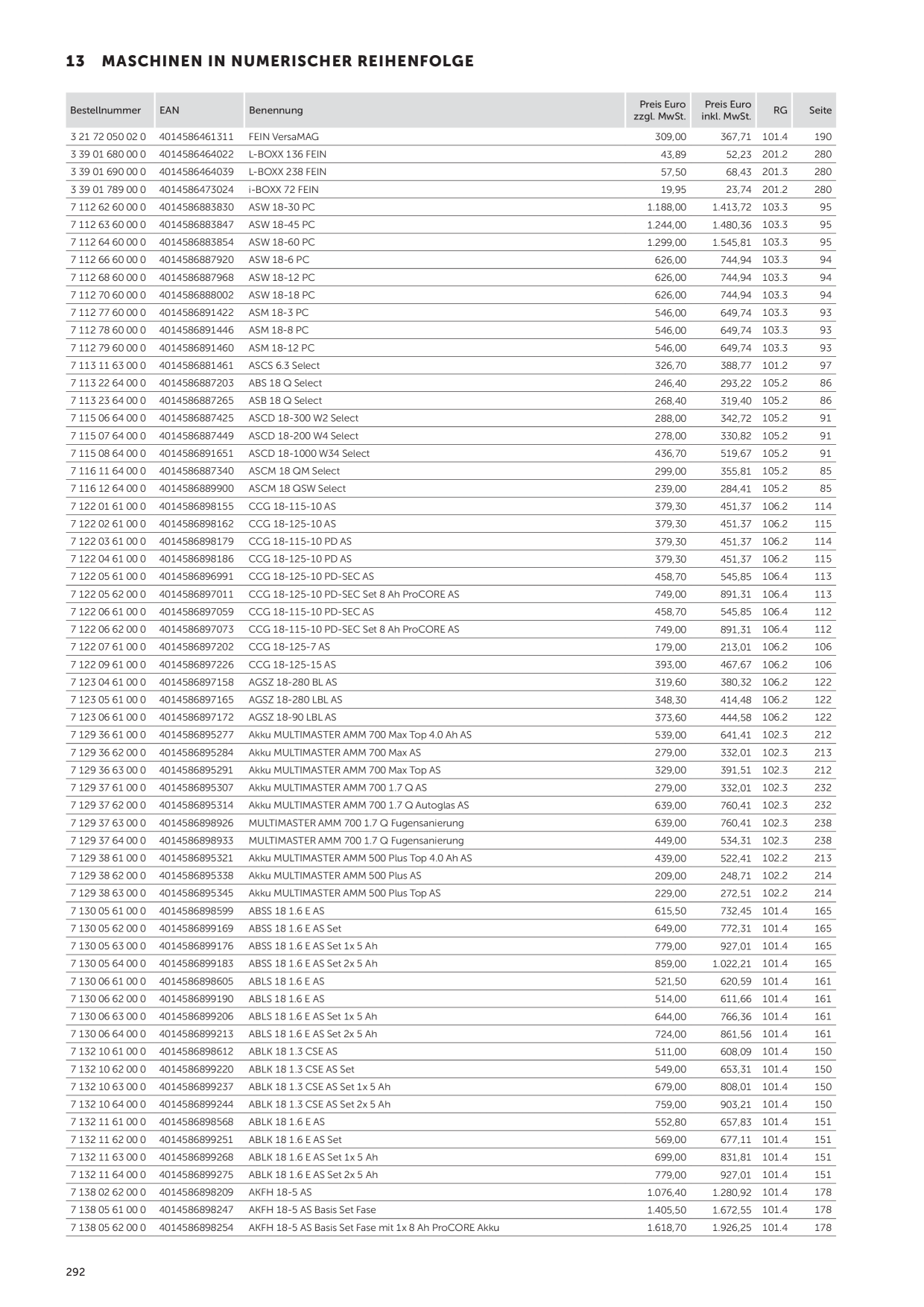 Catalog Overview Image