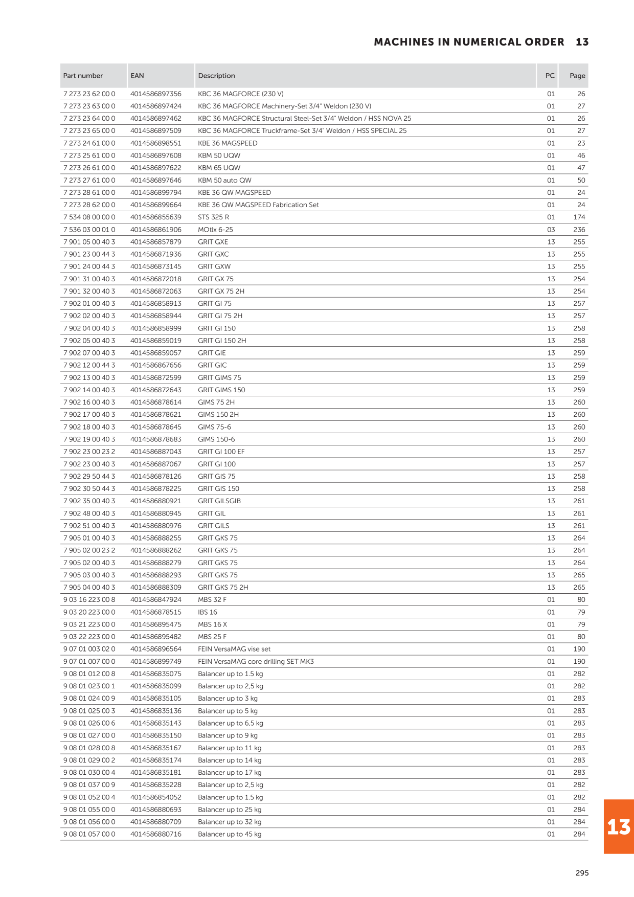 Catalog Overview Image