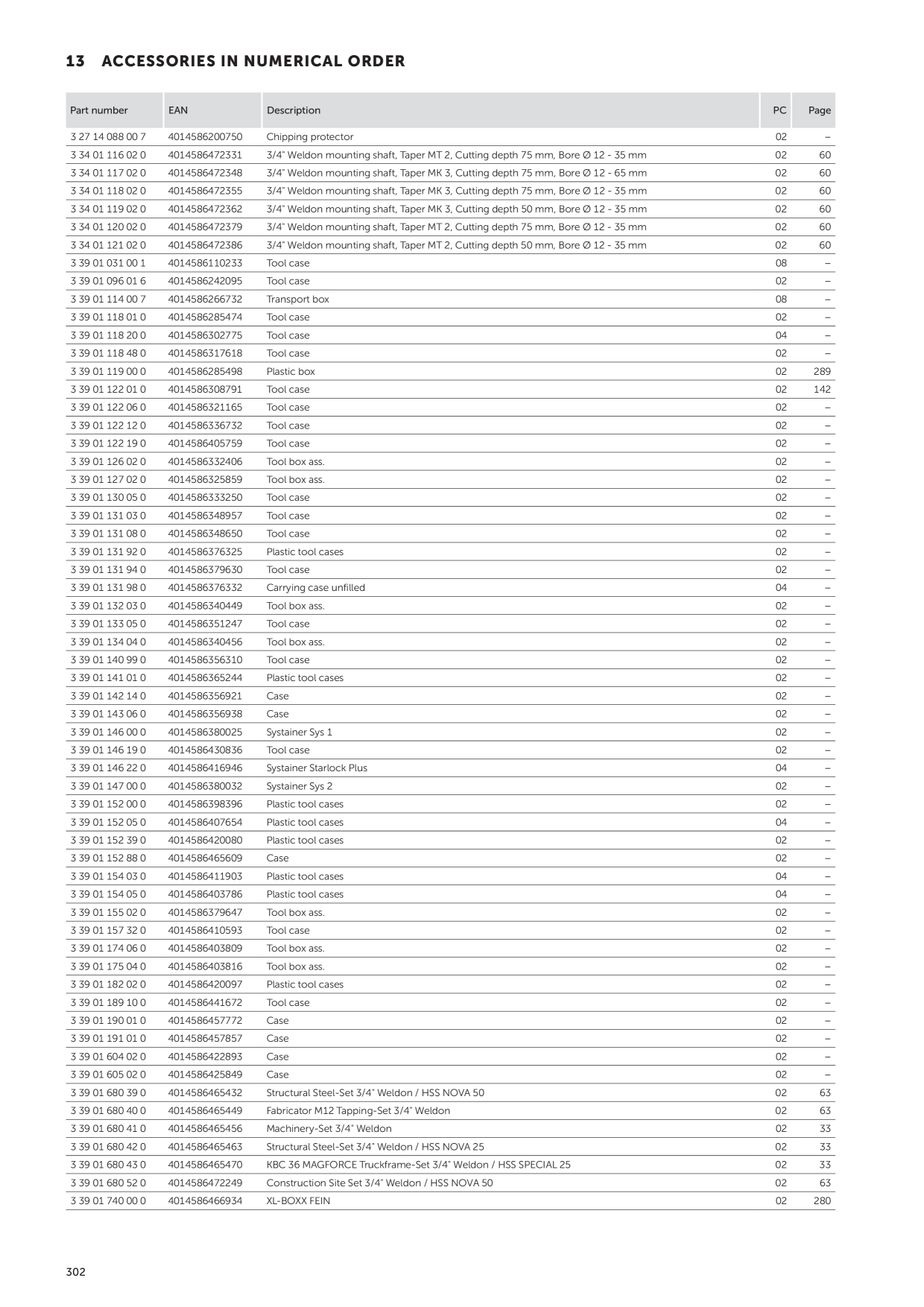 Catalog Overview Image
