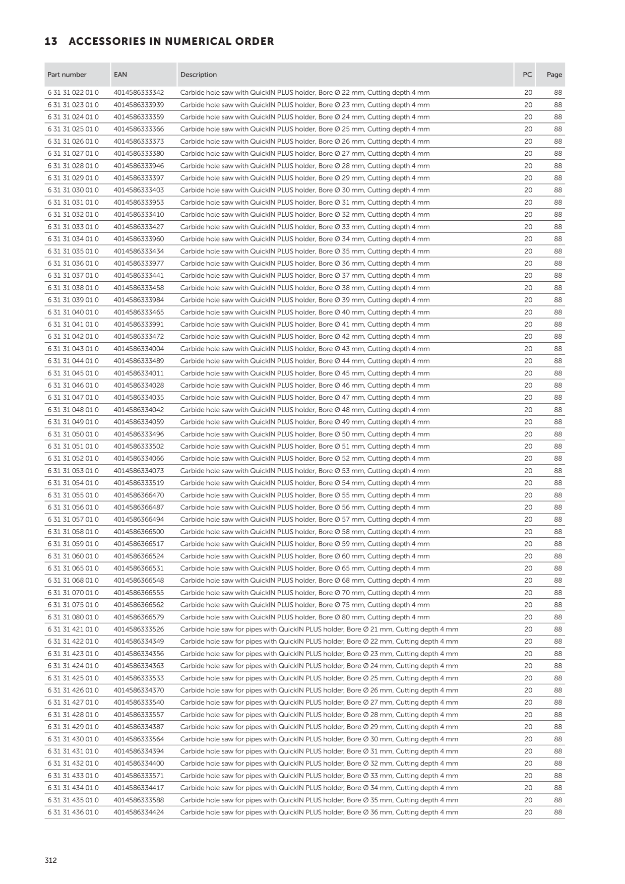 Catalog Overview Image