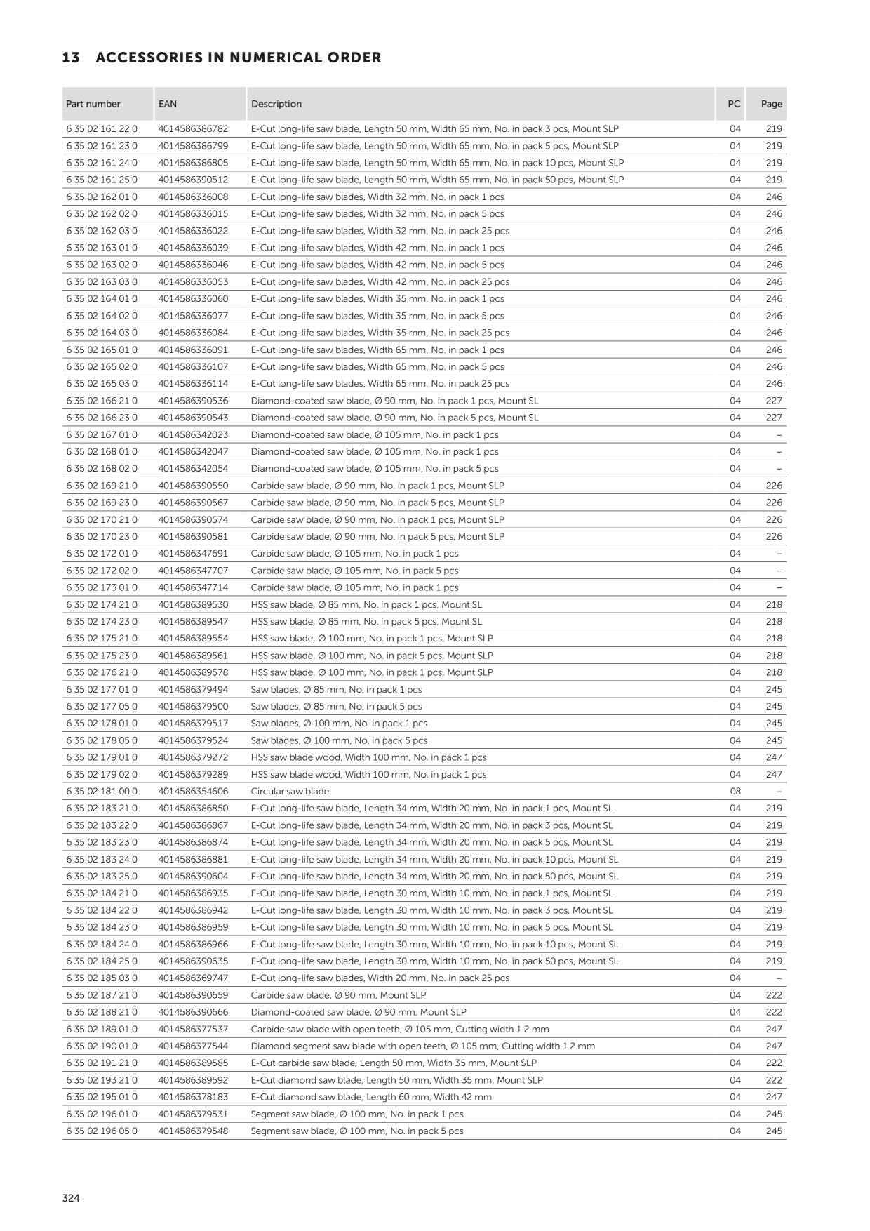 Catalog Overview Image