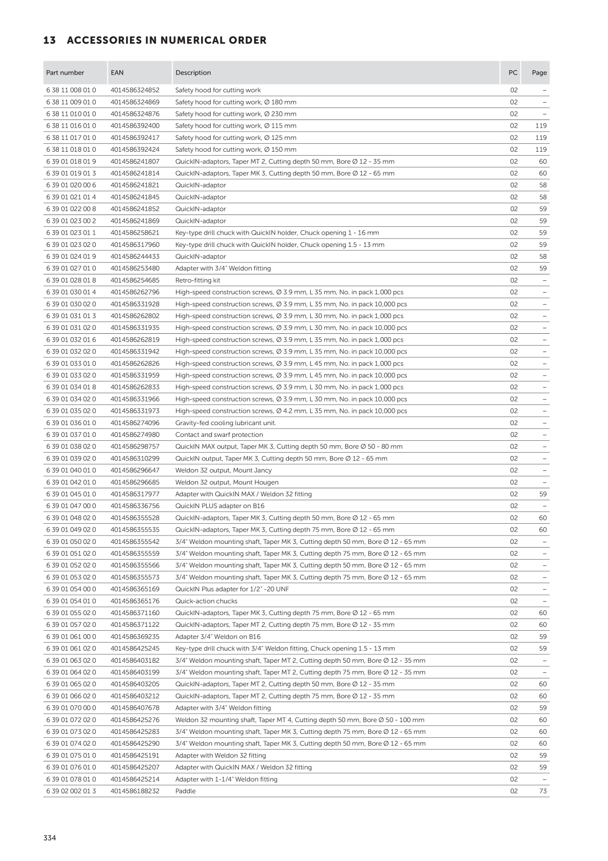 Catalog Overview Image