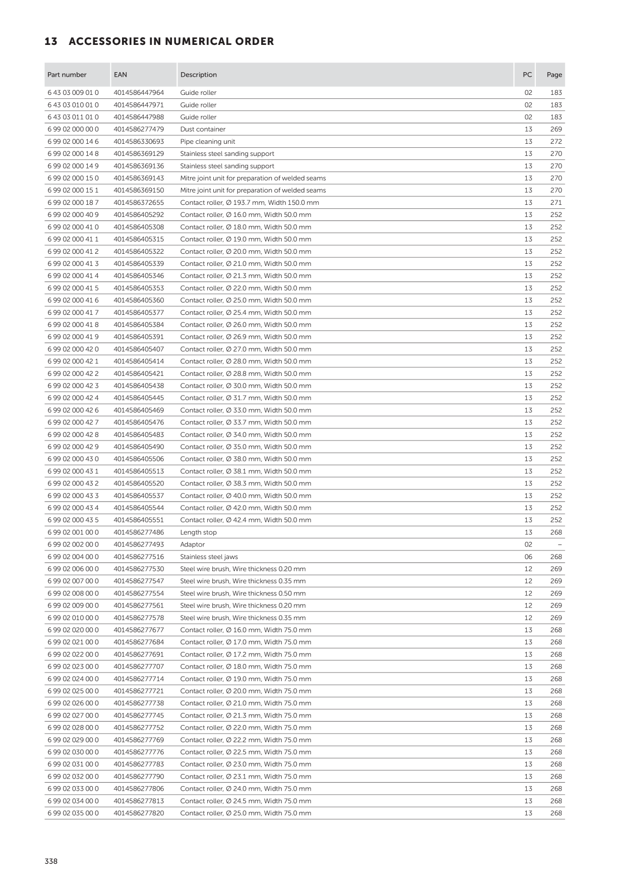 Catalog Overview Image