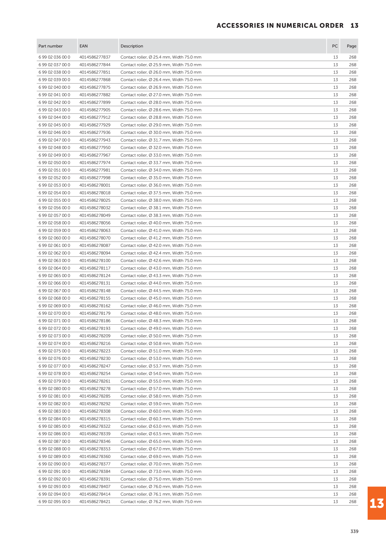 Catalog Overview Image