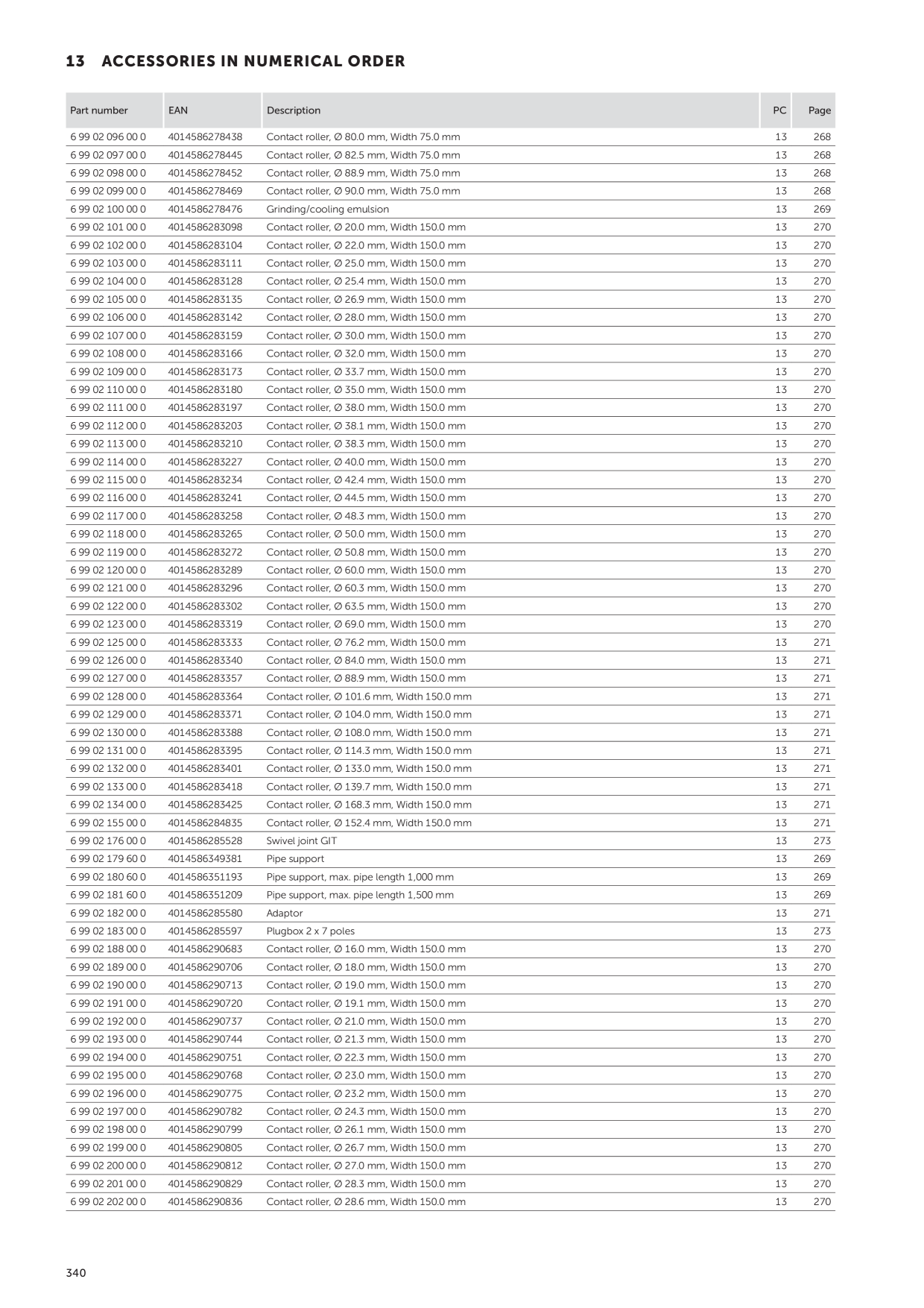 Catalog Overview Image