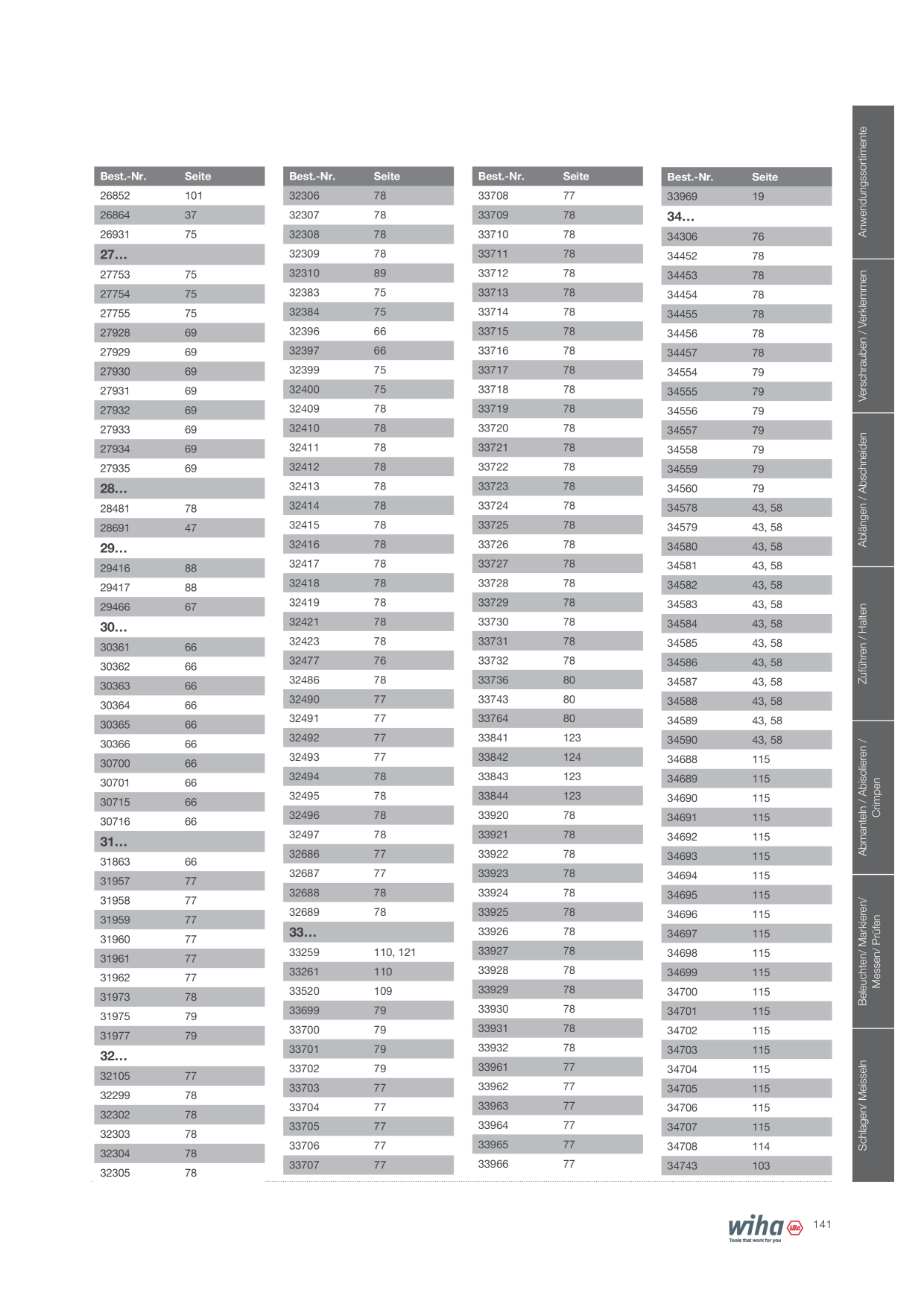 Catalog Overview Image