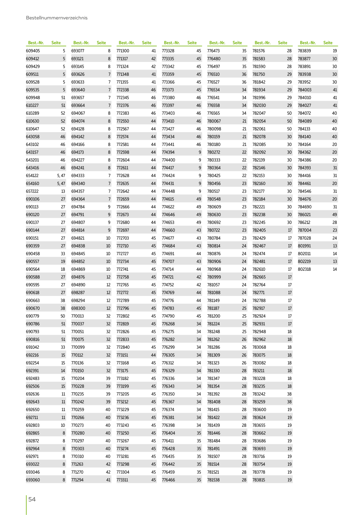 Catalog Overview Image