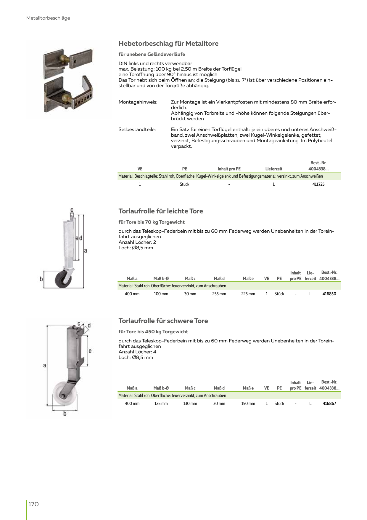 Catalog Overview Image