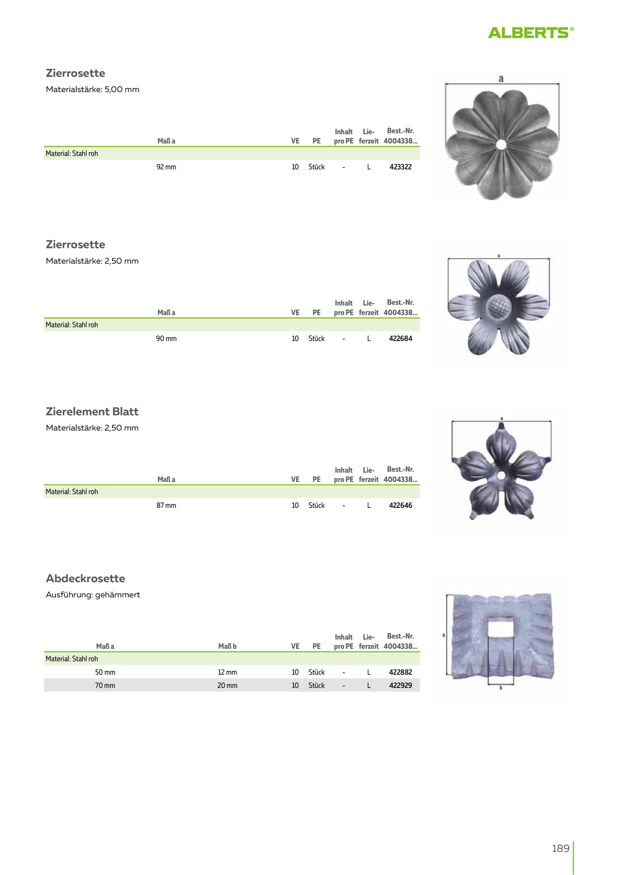 Catalog Overview Image