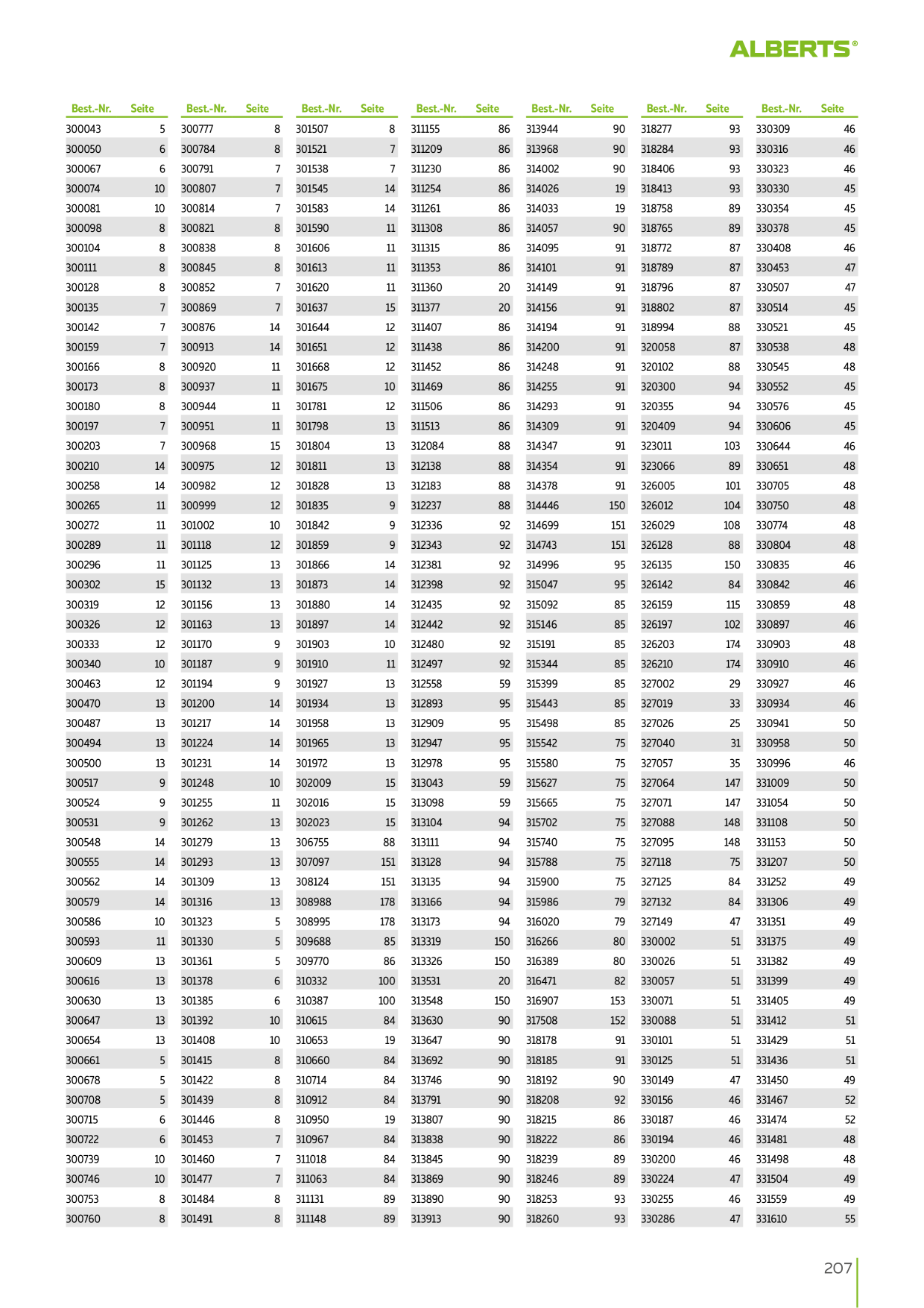 Catalog Overview Image