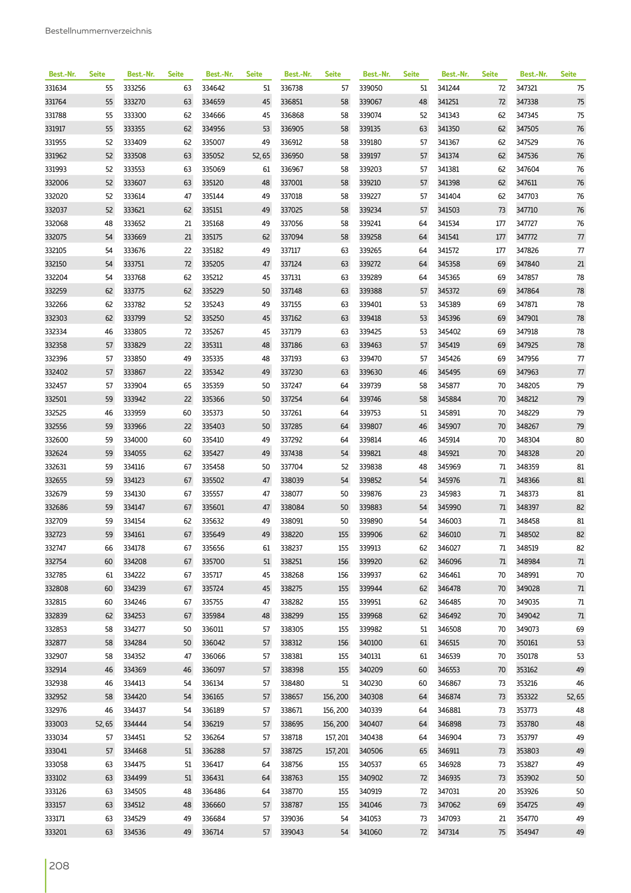 Catalog Overview Image