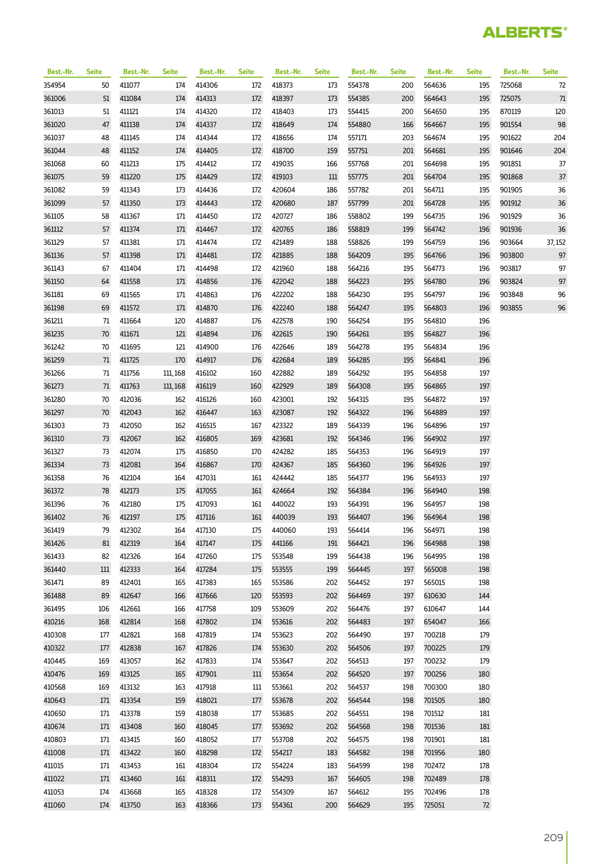 Catalog Overview Image