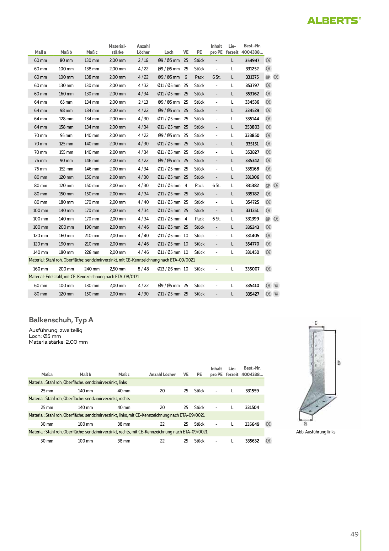 Catalog Overview Image