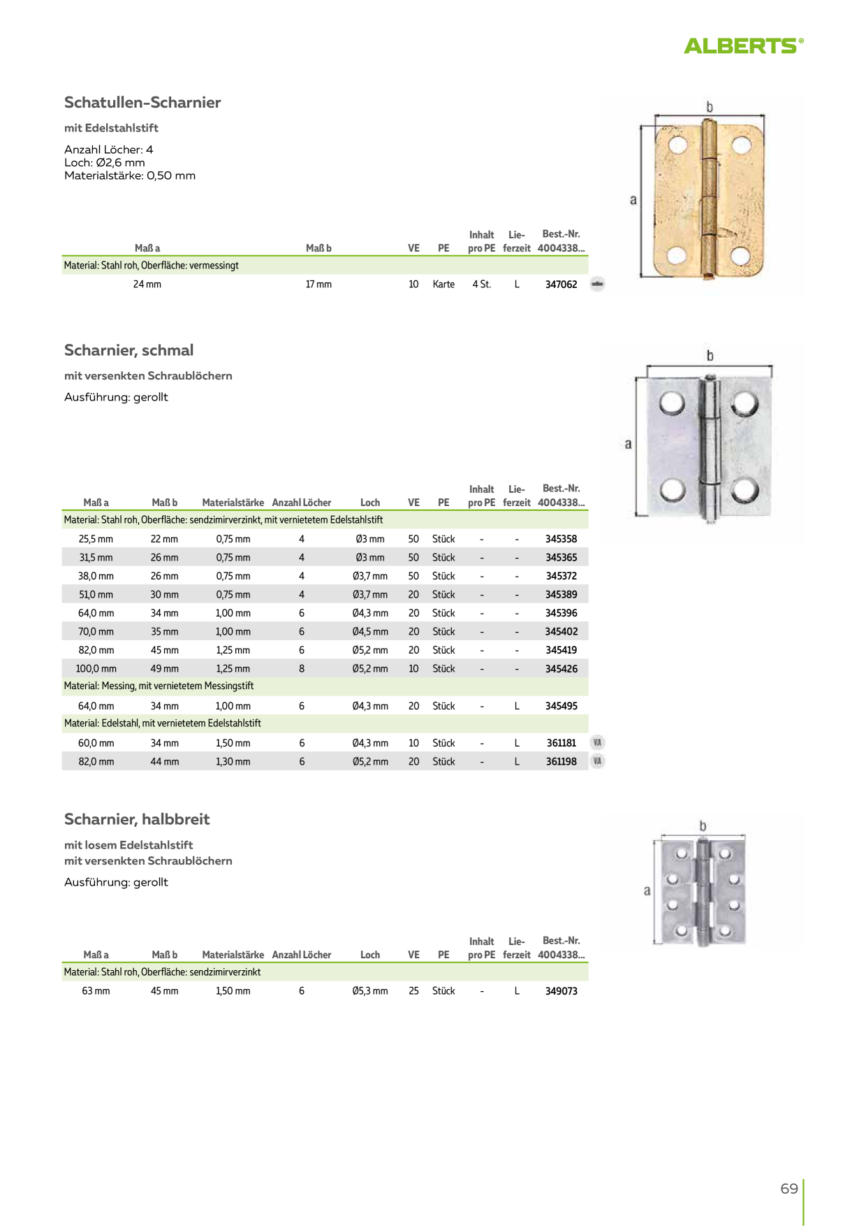Catalog Overview Image