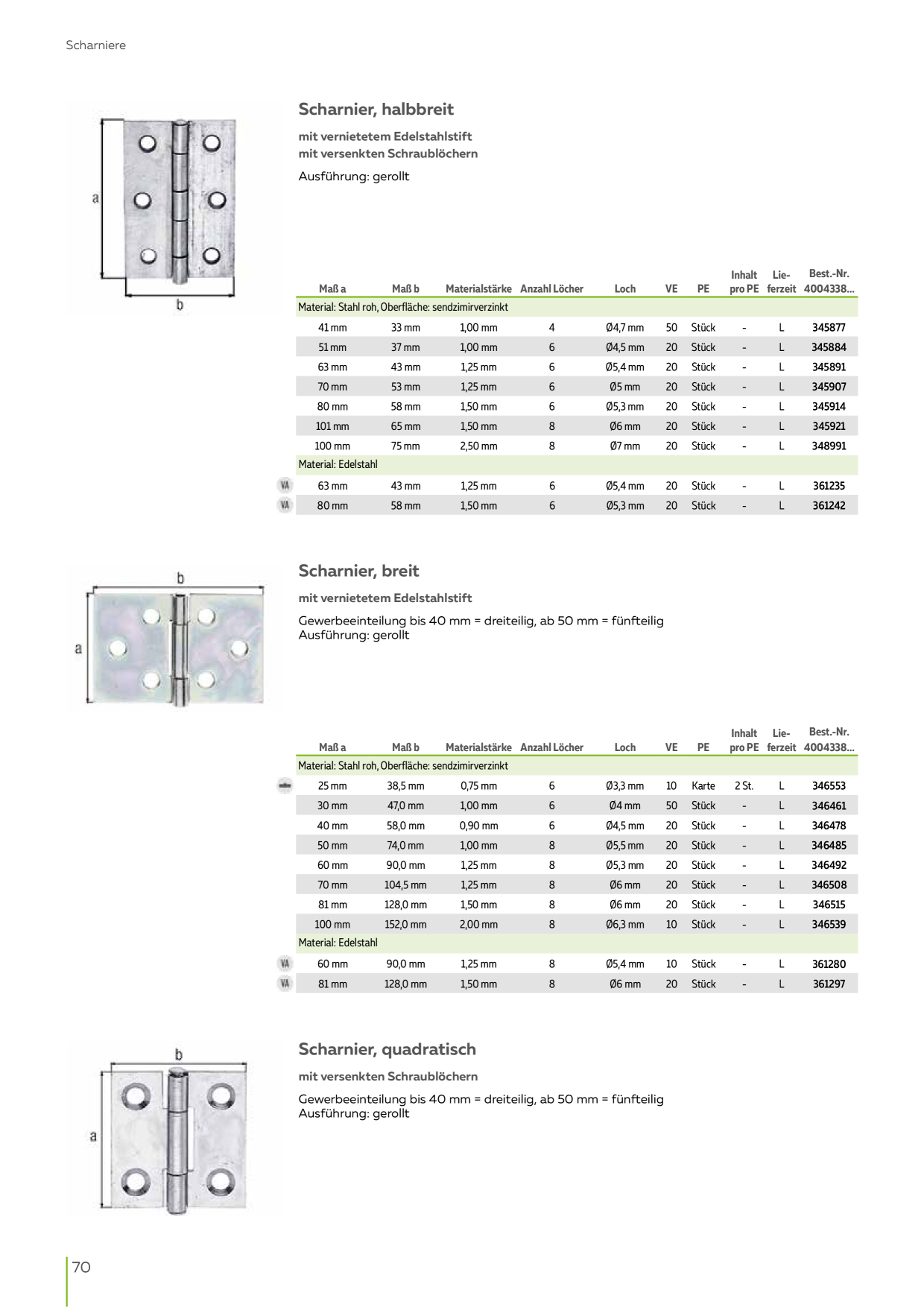 Catalog Overview Image