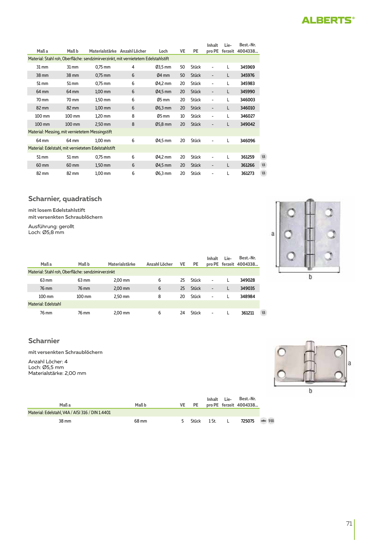 Catalog Overview Image