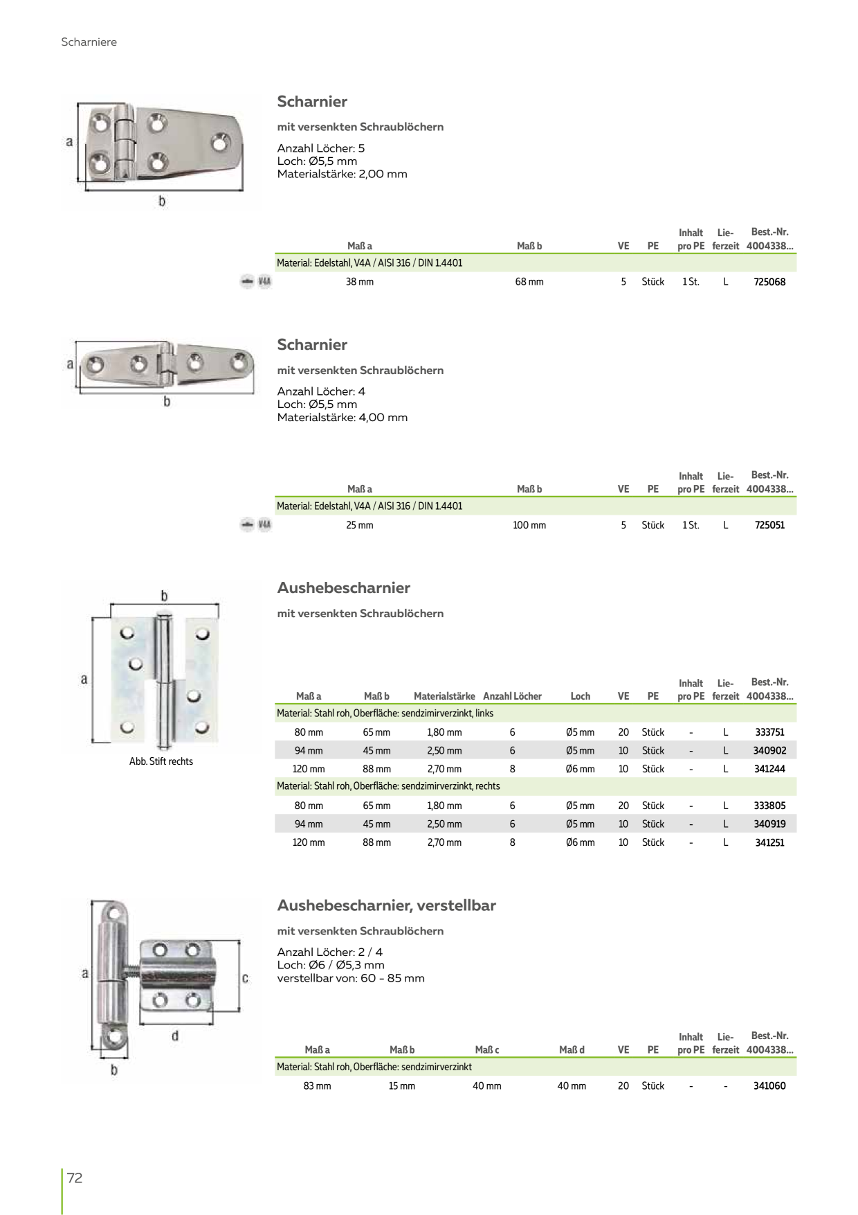 Catalog Overview Image