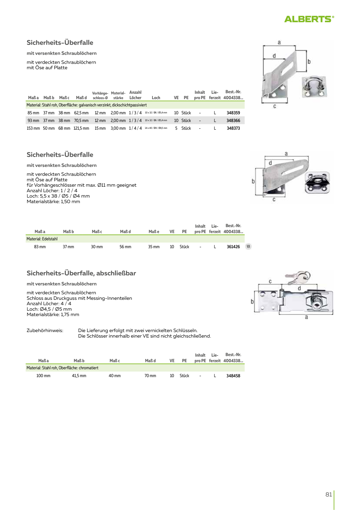 Catalog Overview Image