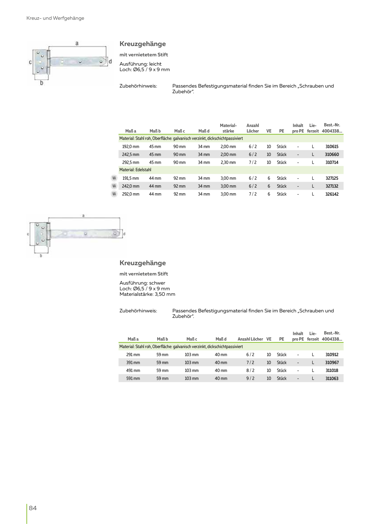 Catalog Overview Image