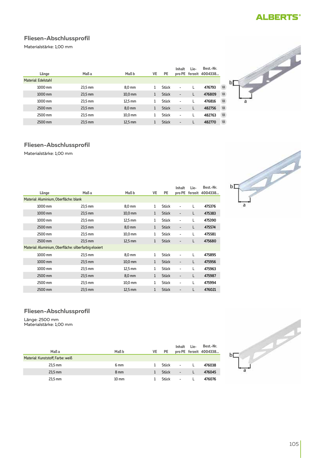 Catalog Overview Image