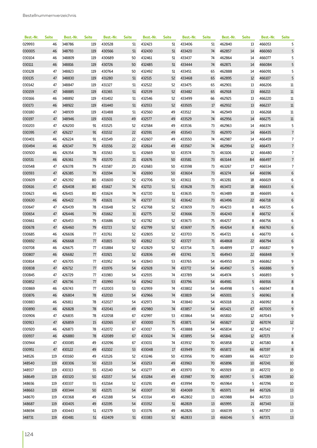 Catalog Overview Image