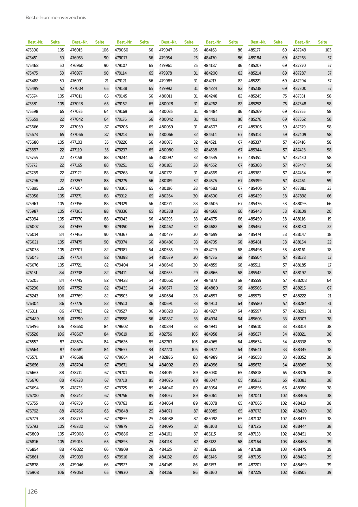 Catalog Overview Image