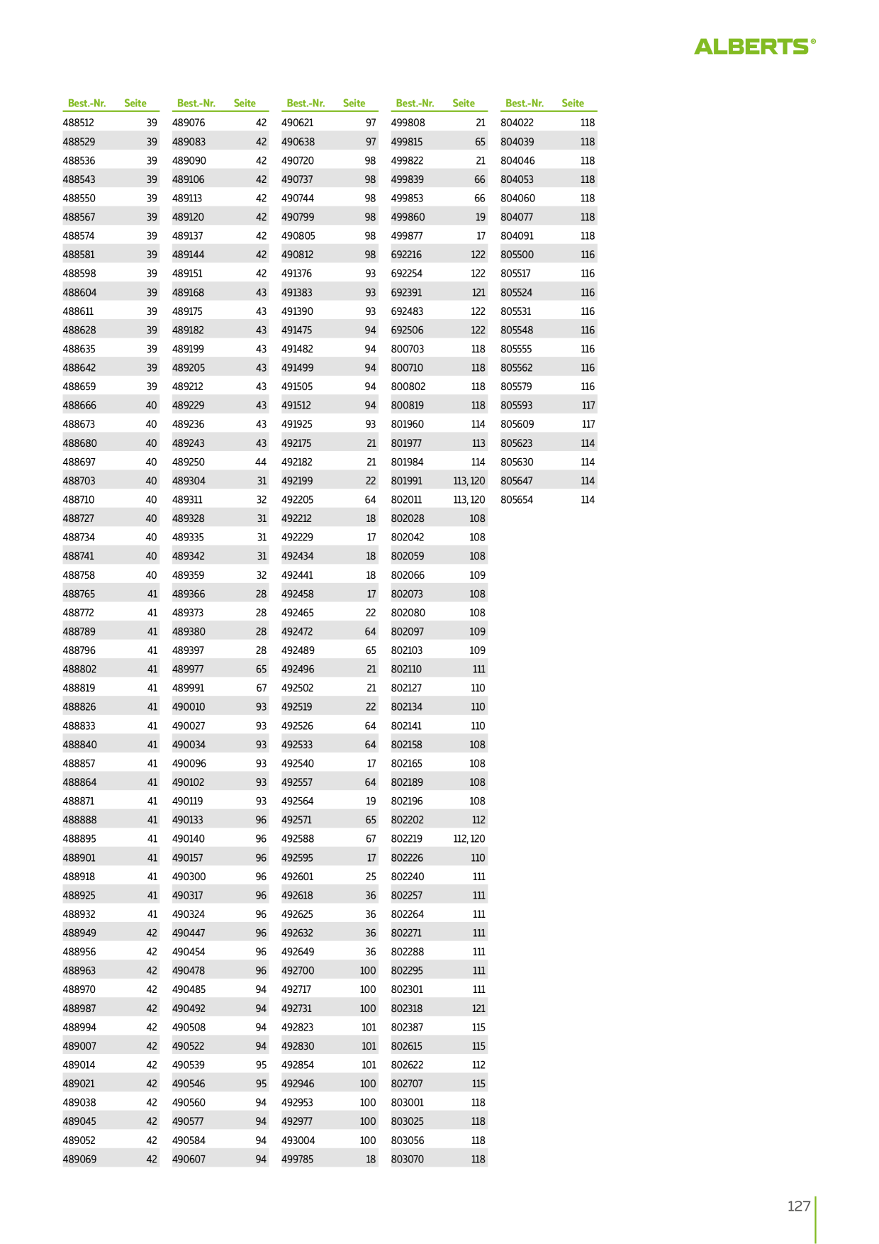 Catalog Overview Image