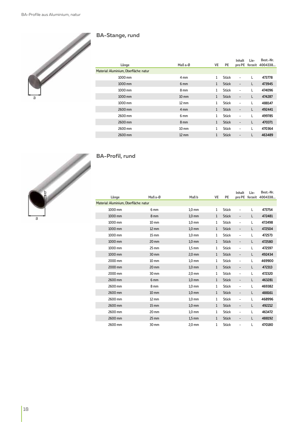 Catalog Overview Image