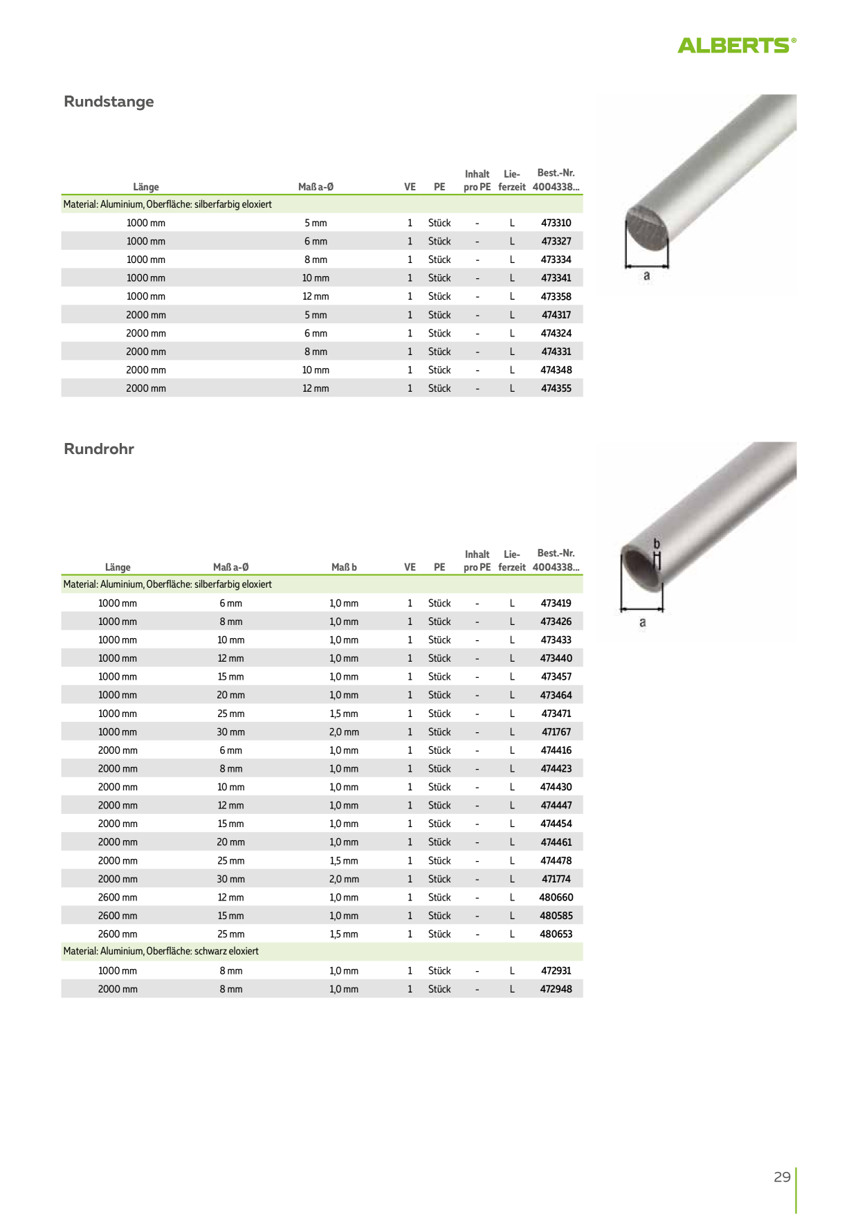 Catalog Overview Image