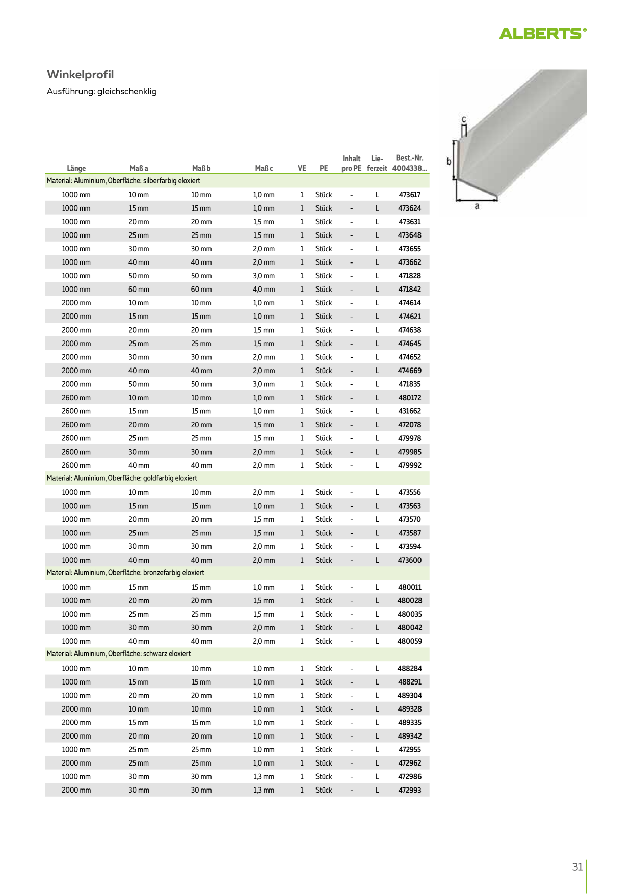 Catalog Overview Image
