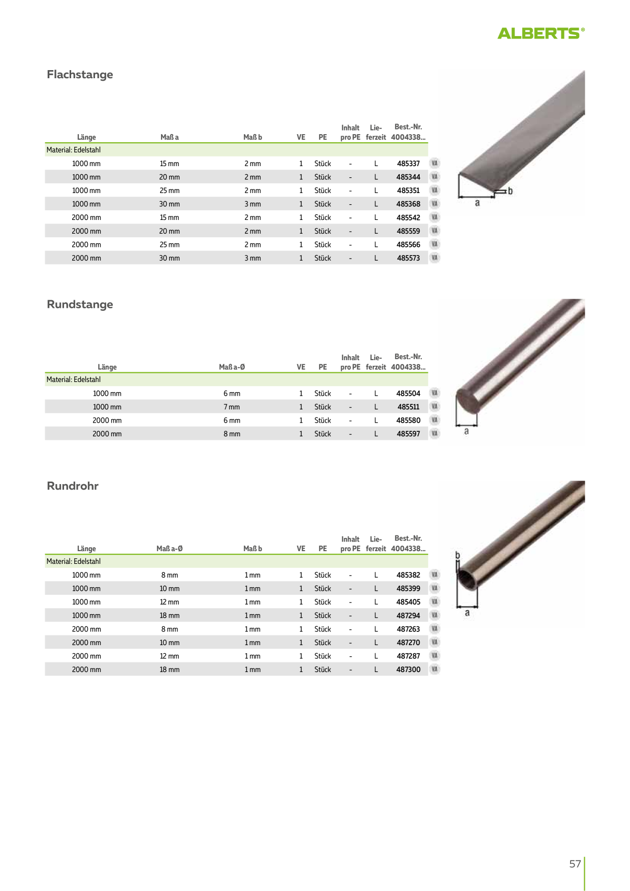 Catalog Overview Image