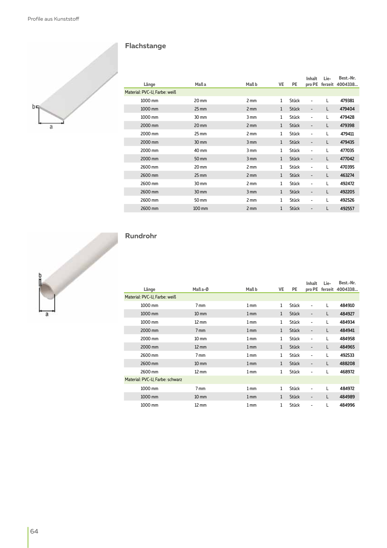 Catalog Overview Image