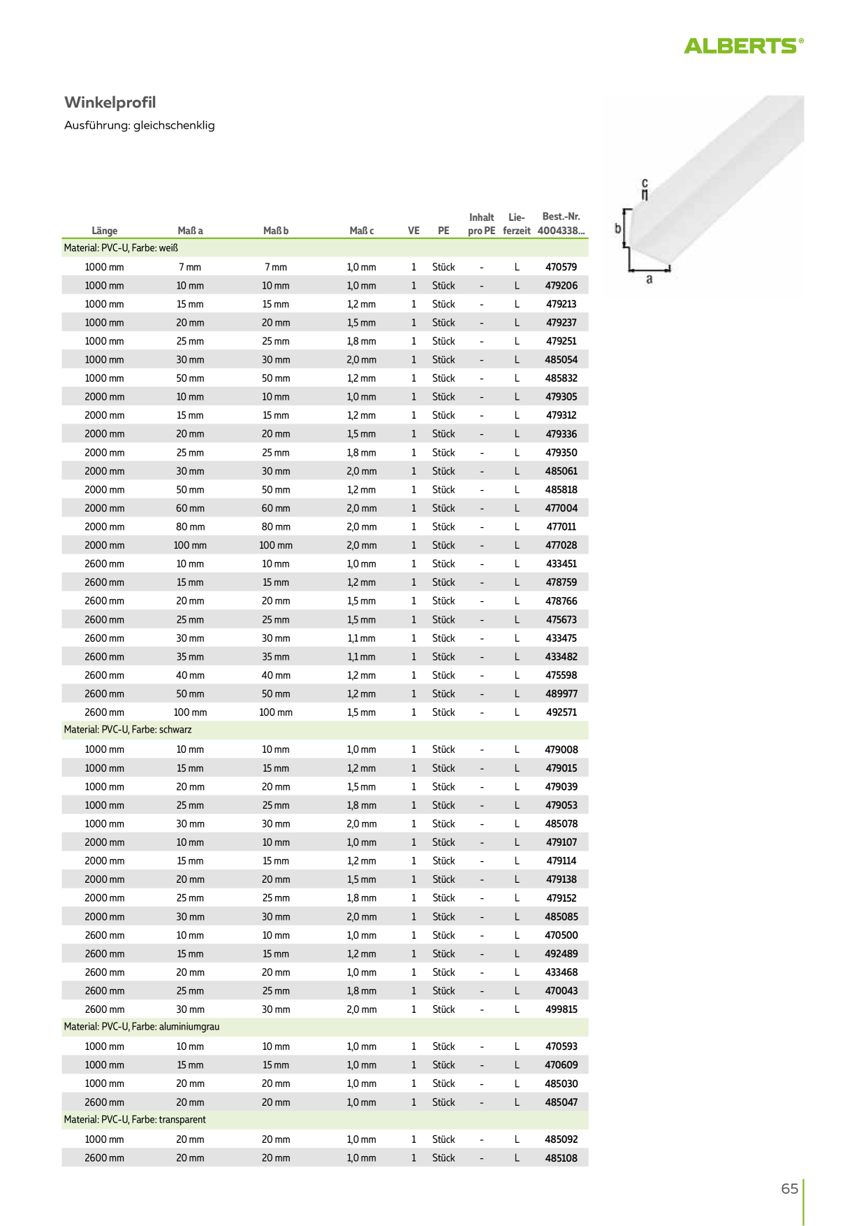 Catalog Overview Image