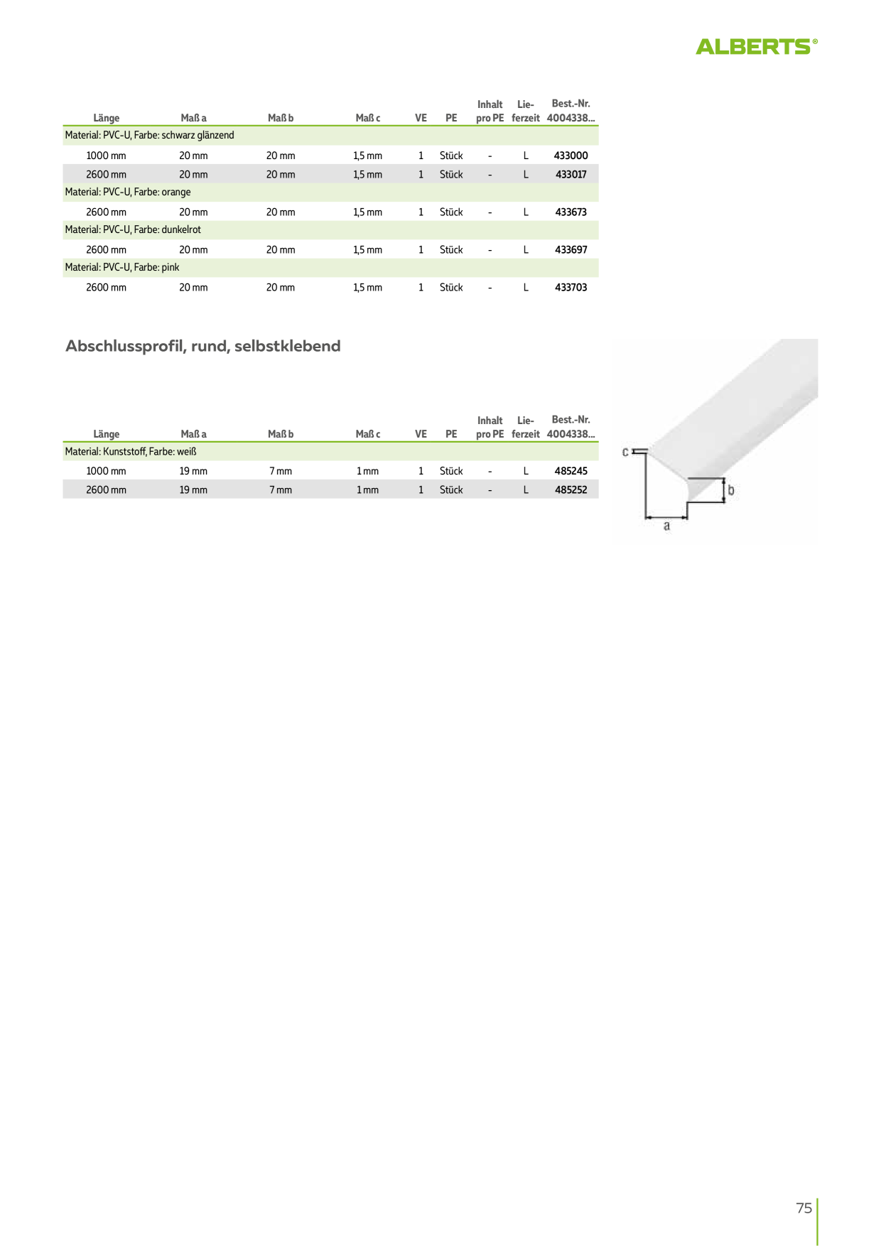 Catalog Overview Image