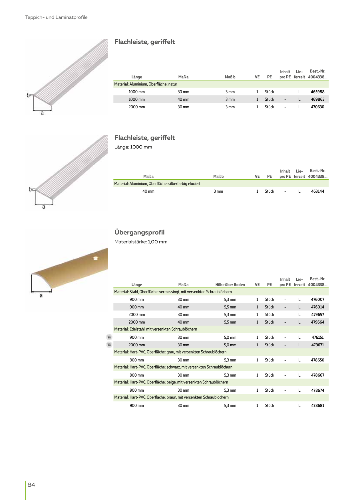Catalog Overview Image