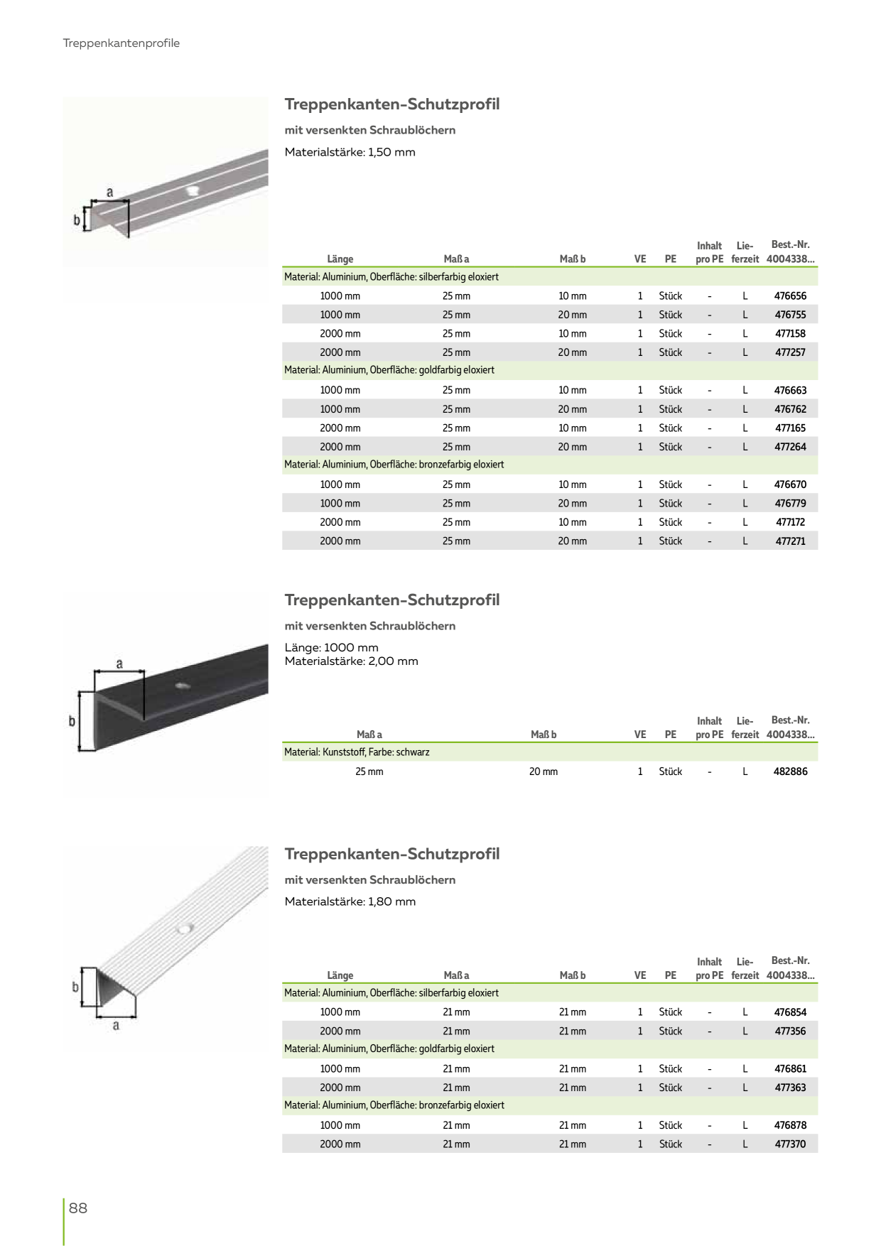 Catalog Overview Image
