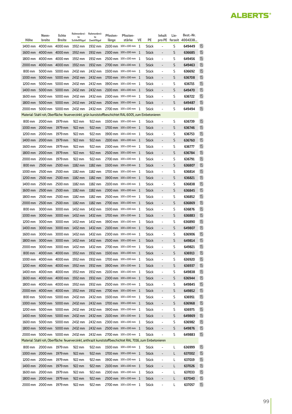 Catalog Overview Image